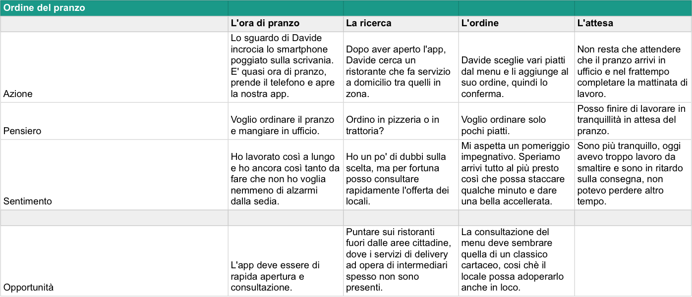 User Journey